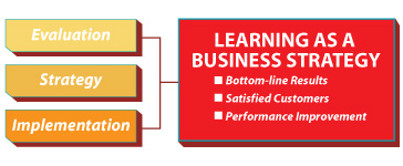 Strategic Planning from a Learning Perspective Model